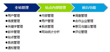 聯合永道 專業軟件外包服務，助力企業數字化轉型