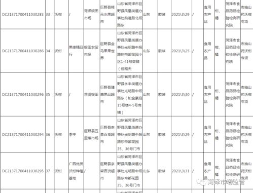菏澤市食品安全抽檢信息通告 2021年第一期
