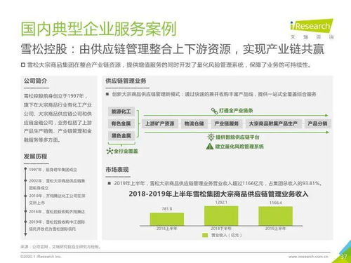 艾瑞咨詢 2020年中國大宗商品產業鏈智慧升級研究報告